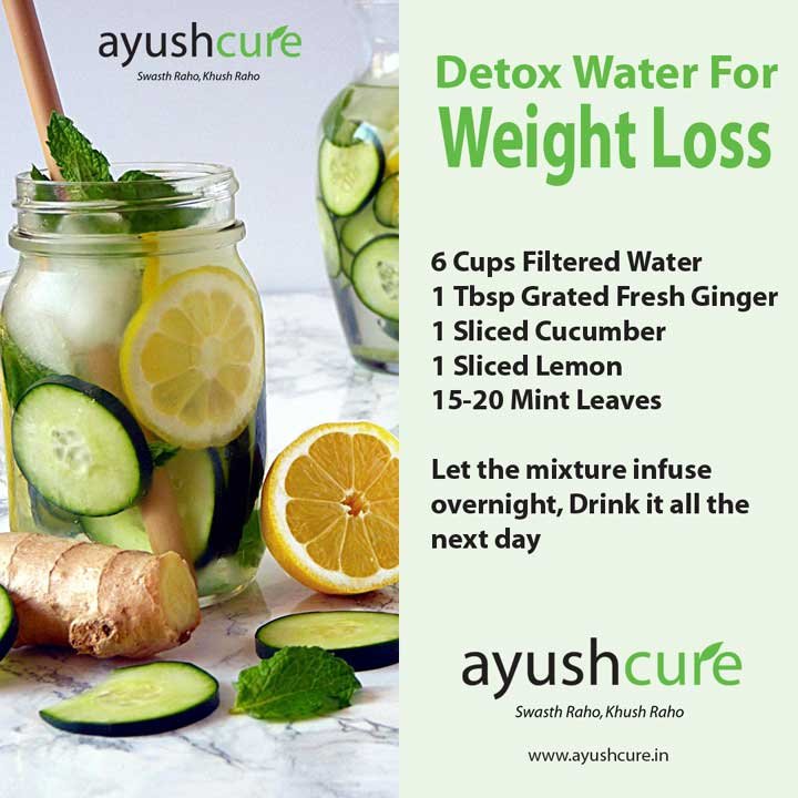 Detox Water for Weight Loss